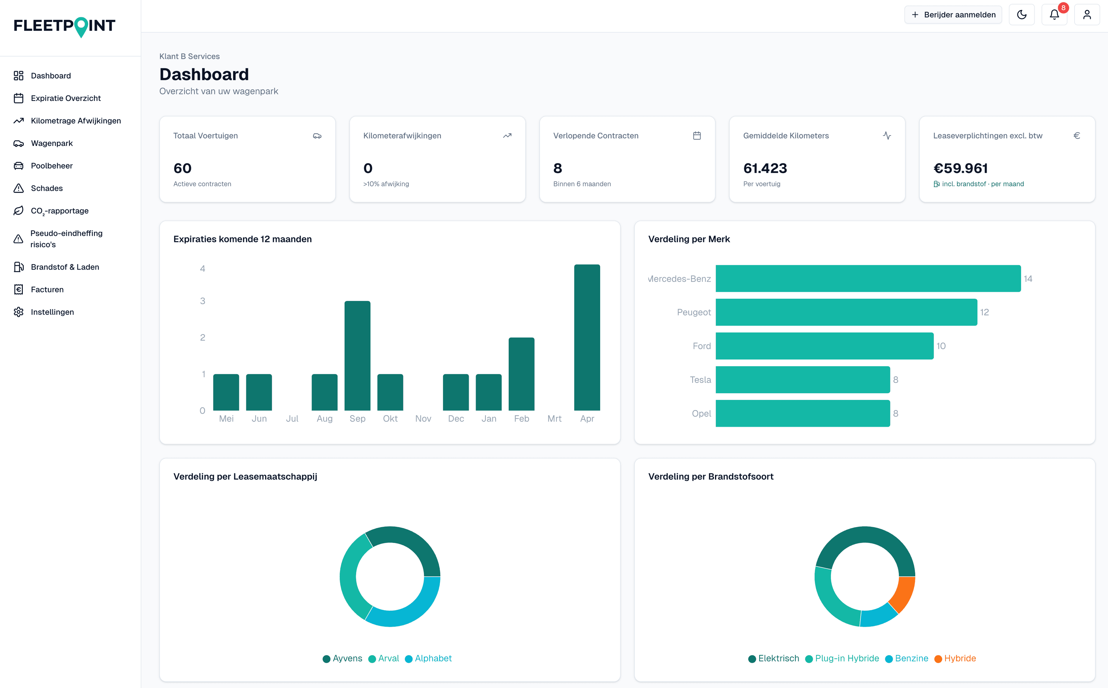 Fleetpoint dashboard